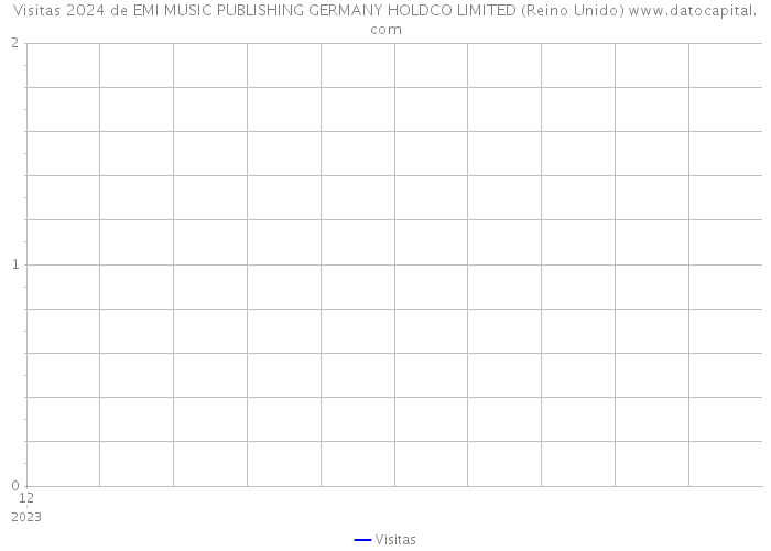 Visitas 2024 de EMI MUSIC PUBLISHING GERMANY HOLDCO LIMITED (Reino Unido) 