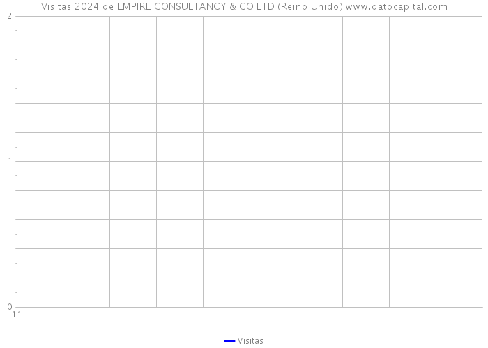 Visitas 2024 de EMPIRE CONSULTANCY & CO LTD (Reino Unido) 