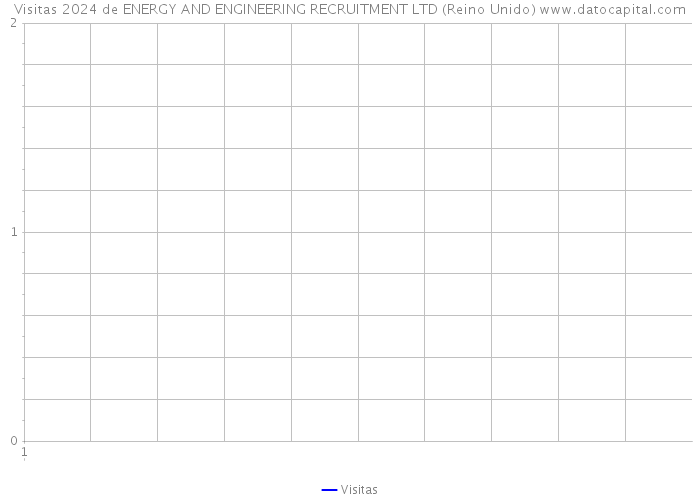 Visitas 2024 de ENERGY AND ENGINEERING RECRUITMENT LTD (Reino Unido) 