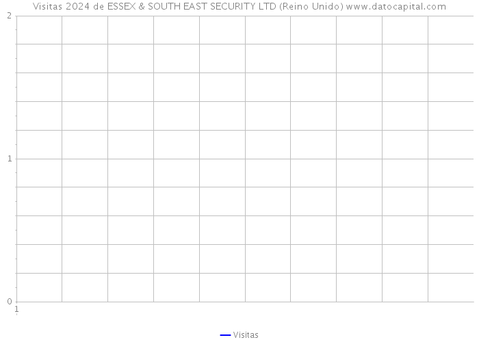 Visitas 2024 de ESSEX & SOUTH EAST SECURITY LTD (Reino Unido) 