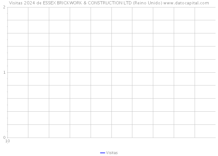Visitas 2024 de ESSEX BRICKWORK & CONSTRUCTION LTD (Reino Unido) 