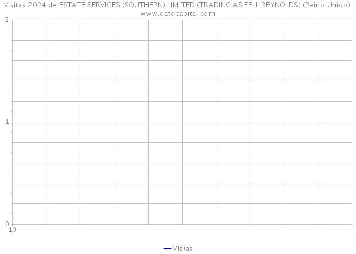 Visitas 2024 de ESTATE SERVICES (SOUTHERN) LIMITED (TRADING AS FELL REYNOLDS) (Reino Unido) 