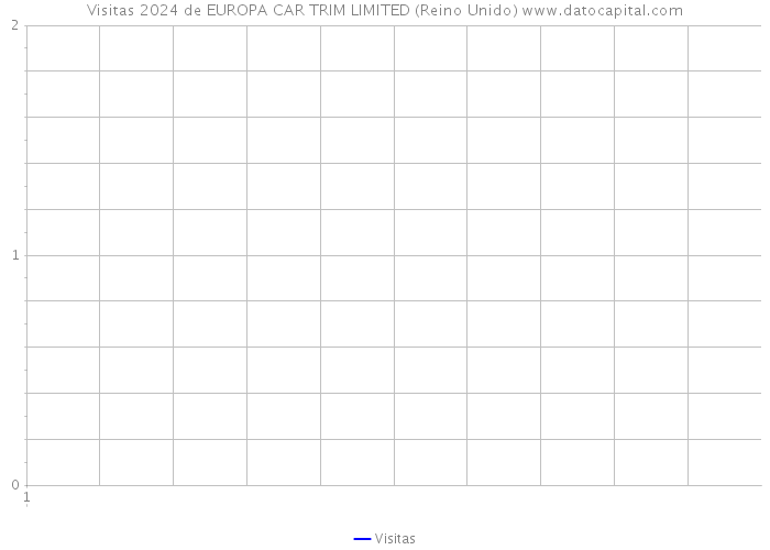 Visitas 2024 de EUROPA CAR TRIM LIMITED (Reino Unido) 
