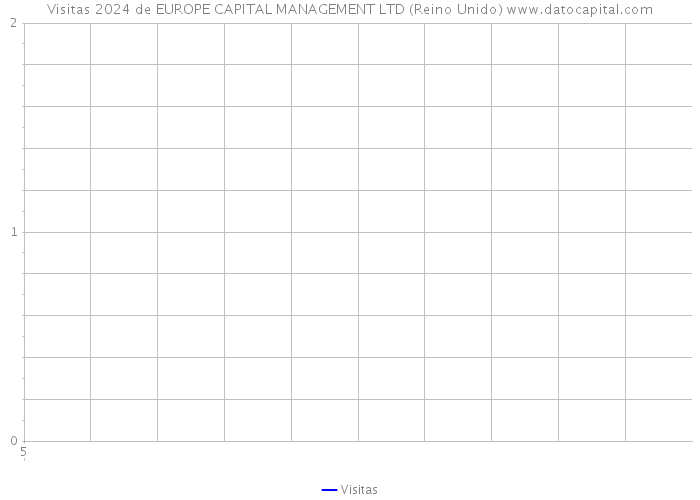 Visitas 2024 de EUROPE CAPITAL MANAGEMENT LTD (Reino Unido) 