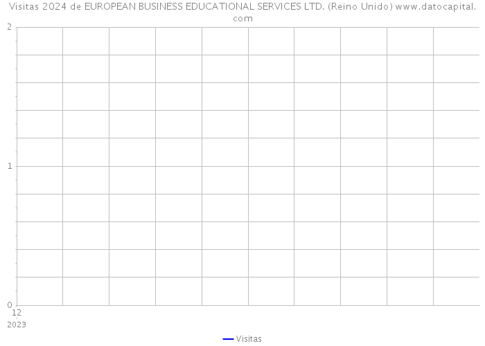 Visitas 2024 de EUROPEAN BUSINESS EDUCATIONAL SERVICES LTD. (Reino Unido) 