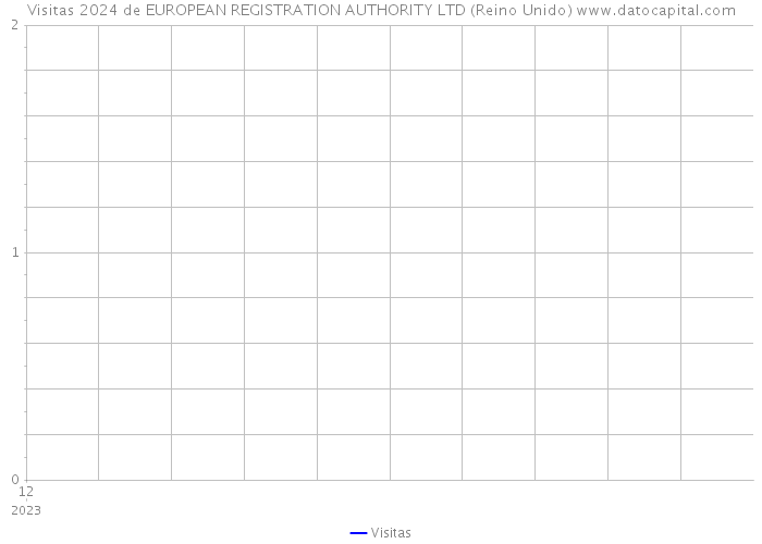 Visitas 2024 de EUROPEAN REGISTRATION AUTHORITY LTD (Reino Unido) 