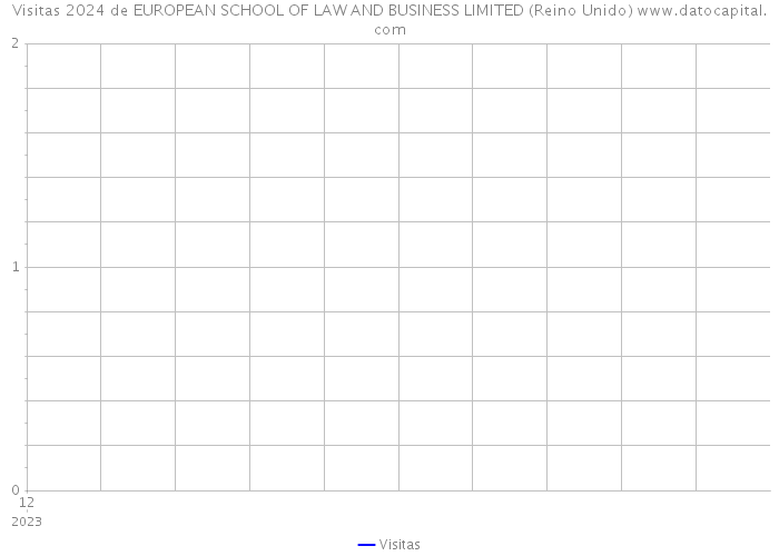 Visitas 2024 de EUROPEAN SCHOOL OF LAW AND BUSINESS LIMITED (Reino Unido) 