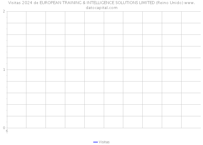 Visitas 2024 de EUROPEAN TRAINING & INTELLIGENCE SOLUTIONS LIMITED (Reino Unido) 
