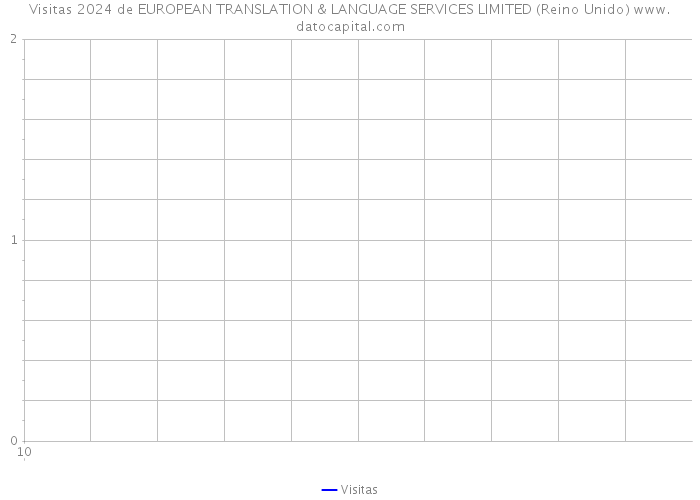 Visitas 2024 de EUROPEAN TRANSLATION & LANGUAGE SERVICES LIMITED (Reino Unido) 