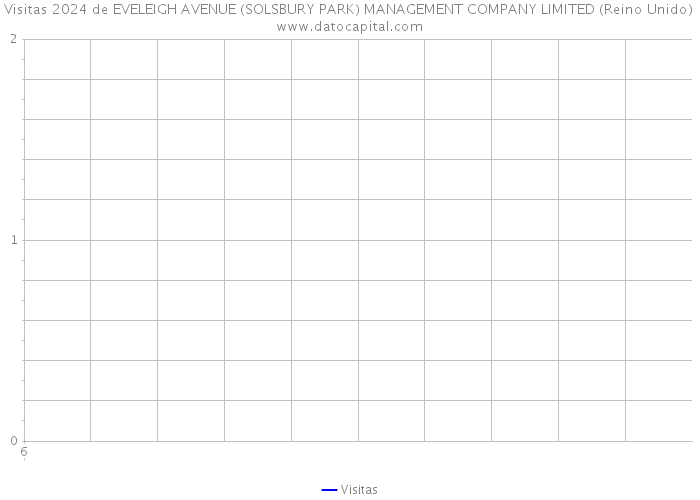 Visitas 2024 de EVELEIGH AVENUE (SOLSBURY PARK) MANAGEMENT COMPANY LIMITED (Reino Unido) 