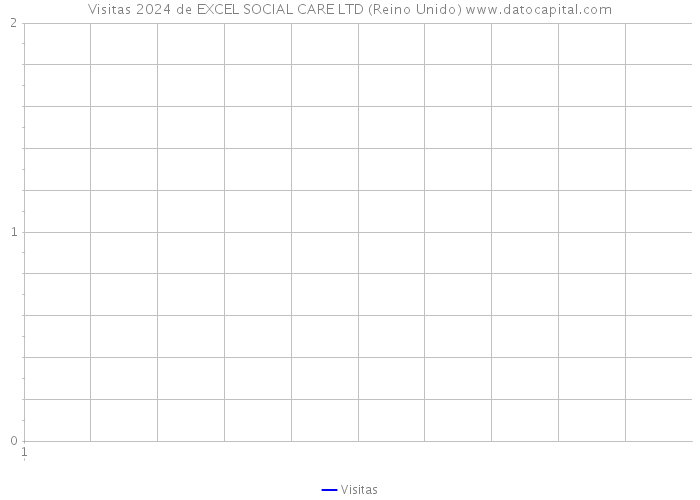 Visitas 2024 de EXCEL SOCIAL CARE LTD (Reino Unido) 