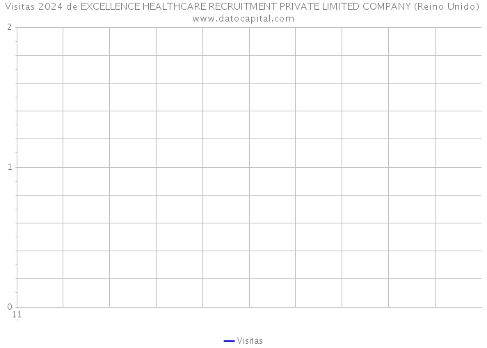 Visitas 2024 de EXCELLENCE HEALTHCARE RECRUITMENT PRIVATE LIMITED COMPANY (Reino Unido) 