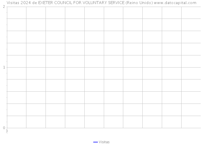 Visitas 2024 de EXETER COUNCIL FOR VOLUNTARY SERVICE (Reino Unido) 