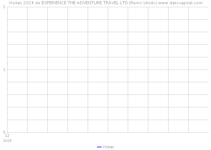 Visitas 2024 de EXPERIENCE THE ADVENTURE TRAVEL LTD (Reino Unido) 