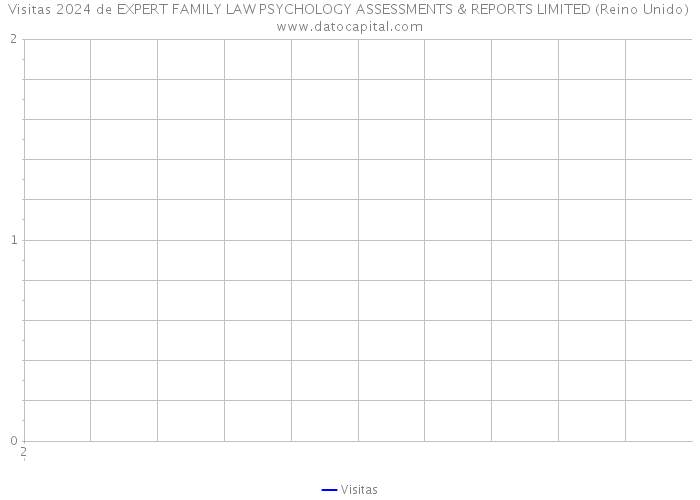 Visitas 2024 de EXPERT FAMILY LAW PSYCHOLOGY ASSESSMENTS & REPORTS LIMITED (Reino Unido) 
