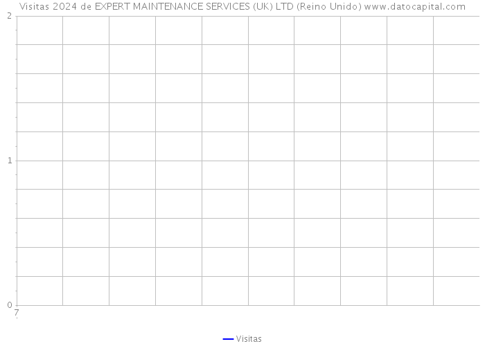 Visitas 2024 de EXPERT MAINTENANCE SERVICES (UK) LTD (Reino Unido) 