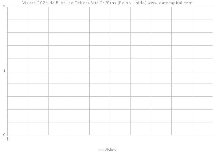 Visitas 2024 de Eliot Lee Debeaufort Griffiths (Reino Unido) 