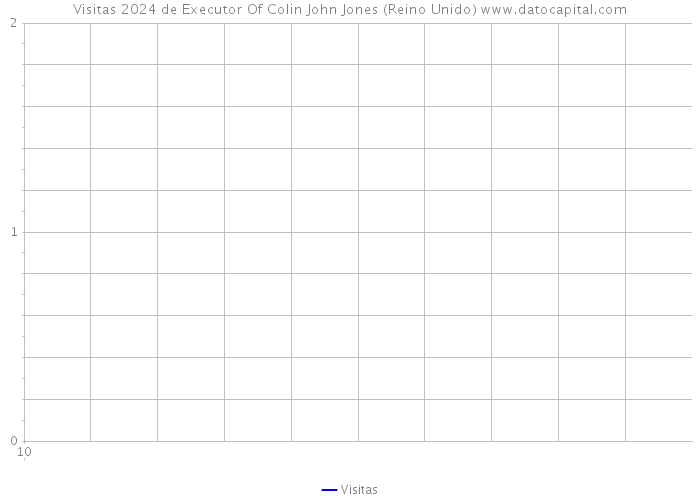 Visitas 2024 de Executor Of Colin John Jones (Reino Unido) 