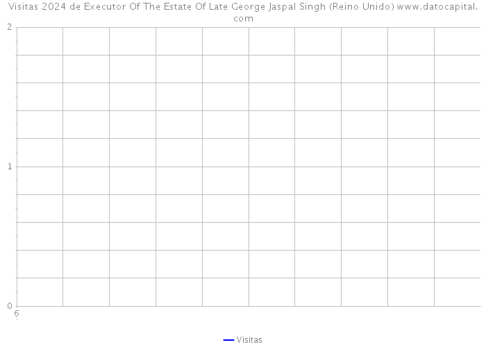 Visitas 2024 de Executor Of The Estate Of Late George Jaspal Singh (Reino Unido) 