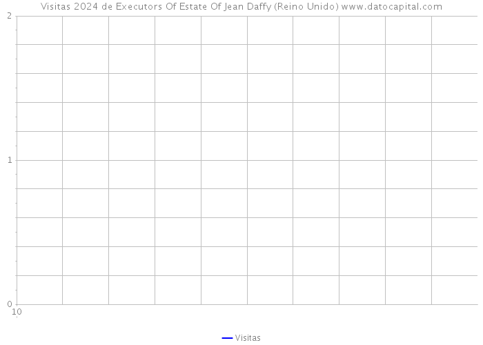 Visitas 2024 de Executors Of Estate Of Jean Daffy (Reino Unido) 