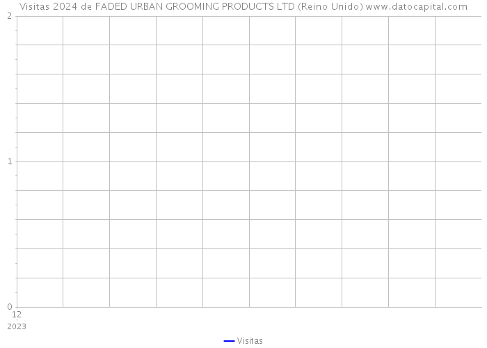 Visitas 2024 de FADED URBAN GROOMING PRODUCTS LTD (Reino Unido) 