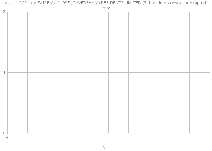 Visitas 2024 de FAIRFAX CLOSE (CAVERSHAM) RESIDENTS LIMITED (Reino Unido) 