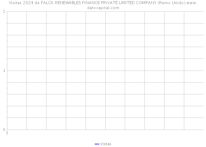 Visitas 2024 de FALCK RENEWABLES FINANCE PRIVATE LIMITED COMPANY (Reino Unido) 