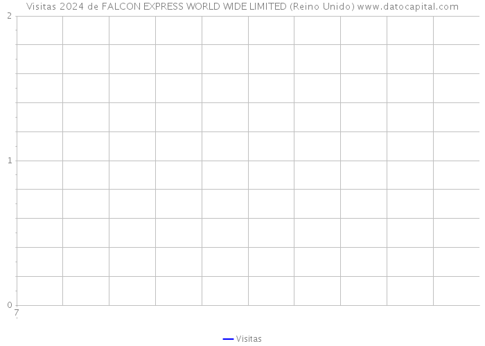 Visitas 2024 de FALCON EXPRESS WORLD WIDE LIMITED (Reino Unido) 
