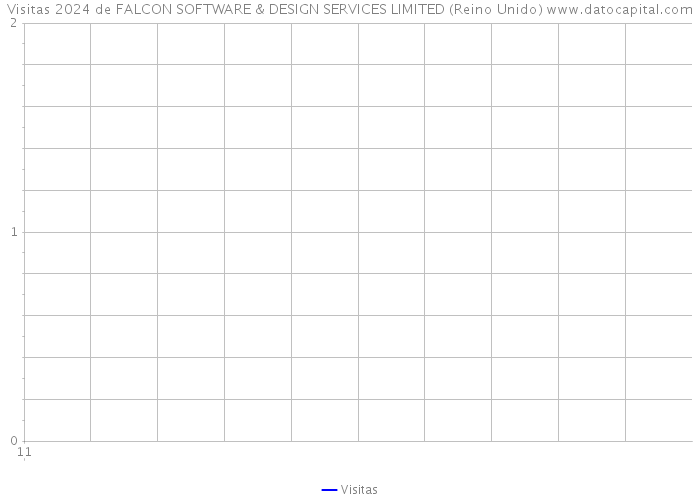 Visitas 2024 de FALCON SOFTWARE & DESIGN SERVICES LIMITED (Reino Unido) 