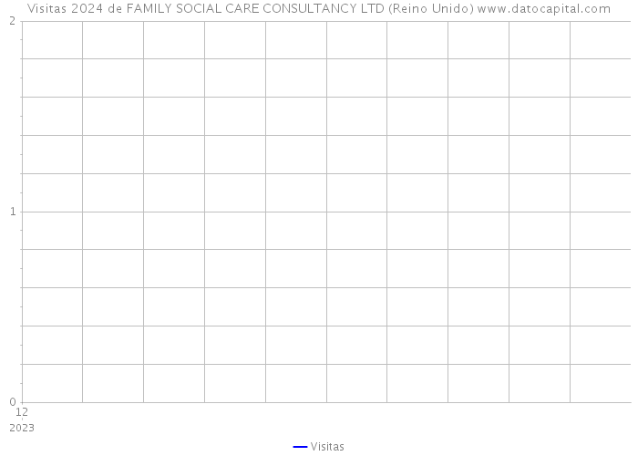 Visitas 2024 de FAMILY SOCIAL CARE CONSULTANCY LTD (Reino Unido) 