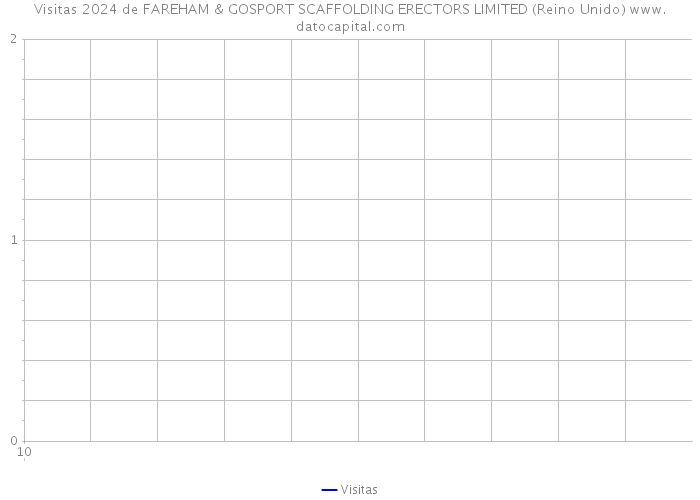 Visitas 2024 de FAREHAM & GOSPORT SCAFFOLDING ERECTORS LIMITED (Reino Unido) 