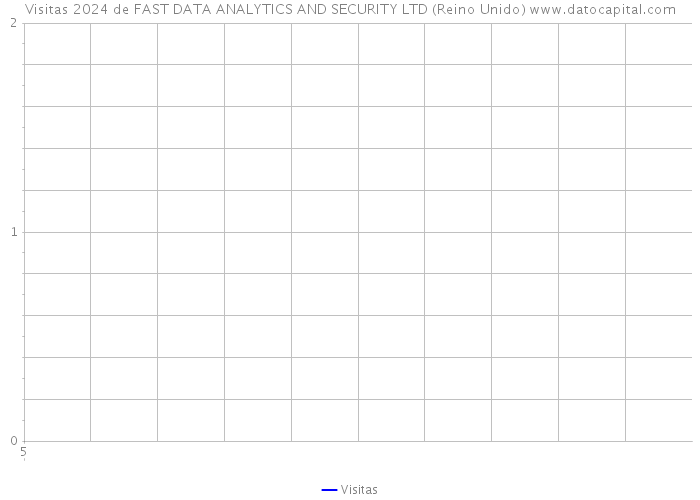 Visitas 2024 de FAST DATA ANALYTICS AND SECURITY LTD (Reino Unido) 