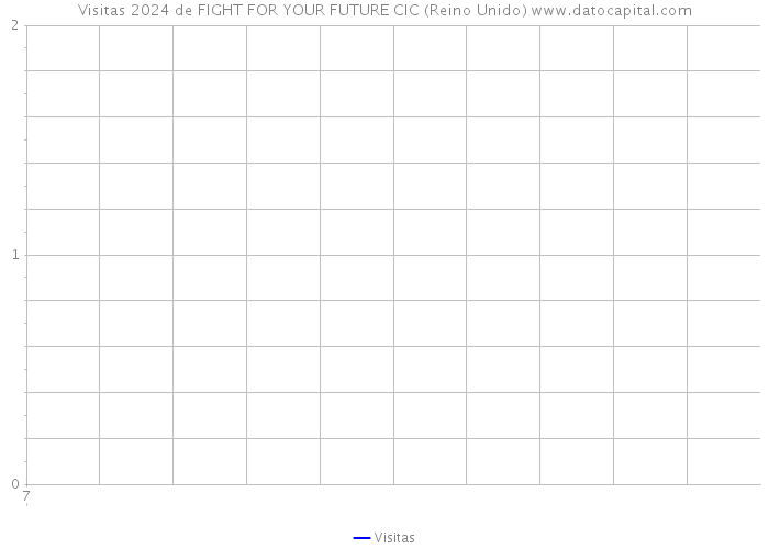 Visitas 2024 de FIGHT FOR YOUR FUTURE CIC (Reino Unido) 