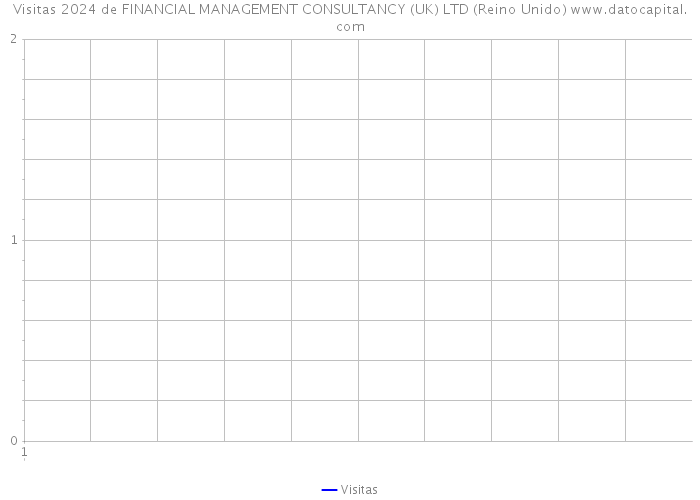 Visitas 2024 de FINANCIAL MANAGEMENT CONSULTANCY (UK) LTD (Reino Unido) 