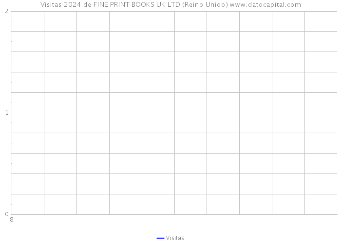 Visitas 2024 de FINE PRINT BOOKS UK LTD (Reino Unido) 