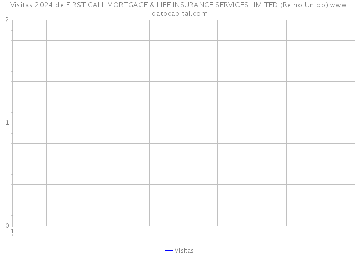 Visitas 2024 de FIRST CALL MORTGAGE & LIFE INSURANCE SERVICES LIMITED (Reino Unido) 