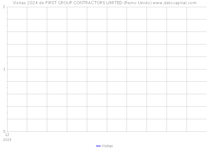 Visitas 2024 de FIRST GROUP CONTRACTORS LIMITED (Reino Unido) 