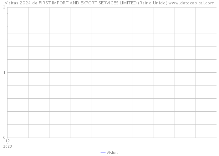 Visitas 2024 de FIRST IMPORT AND EXPORT SERVICES LIMITED (Reino Unido) 