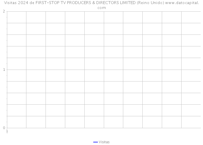 Visitas 2024 de FIRST-STOP TV PRODUCERS & DIRECTORS LIMITED (Reino Unido) 
