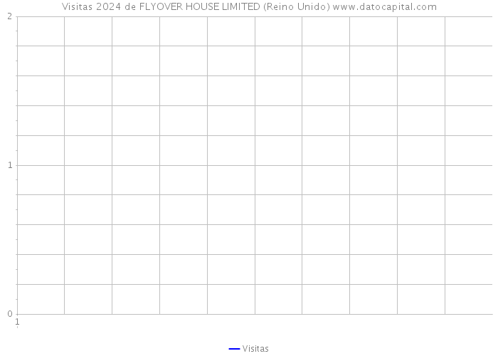 Visitas 2024 de FLYOVER HOUSE LIMITED (Reino Unido) 