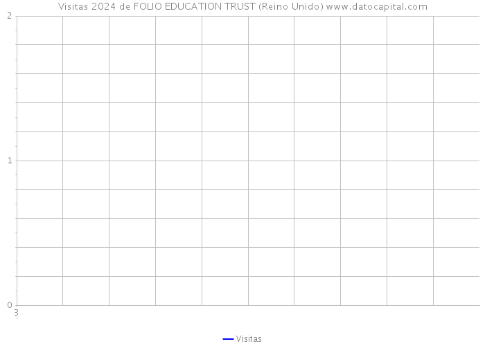 Visitas 2024 de FOLIO EDUCATION TRUST (Reino Unido) 