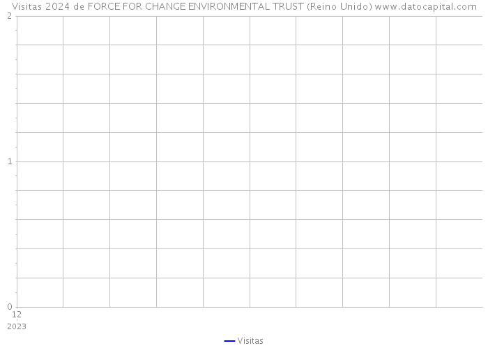 Visitas 2024 de FORCE FOR CHANGE ENVIRONMENTAL TRUST (Reino Unido) 