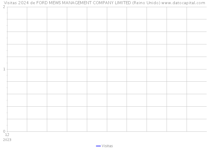 Visitas 2024 de FORD MEWS MANAGEMENT COMPANY LIMITED (Reino Unido) 