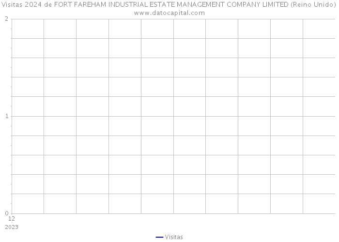 Visitas 2024 de FORT FAREHAM INDUSTRIAL ESTATE MANAGEMENT COMPANY LIMITED (Reino Unido) 