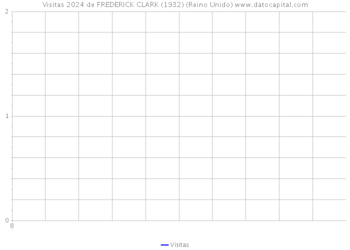 Visitas 2024 de FREDERICK CLARK (1932) (Reino Unido) 
