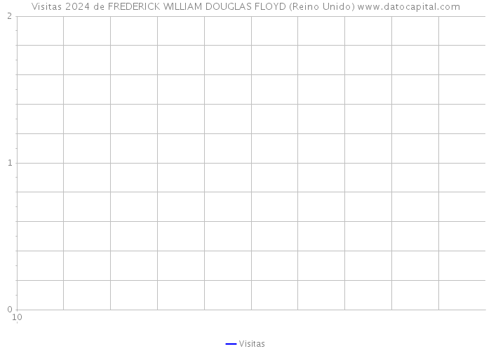 Visitas 2024 de FREDERICK WILLIAM DOUGLAS FLOYD (Reino Unido) 