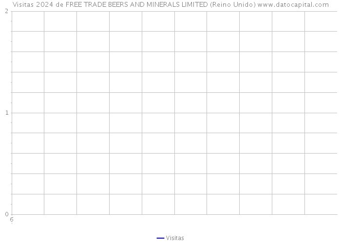 Visitas 2024 de FREE TRADE BEERS AND MINERALS LIMITED (Reino Unido) 