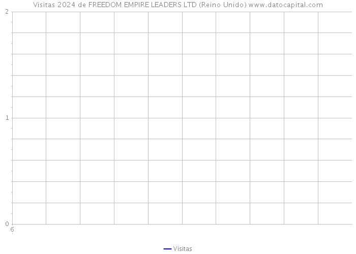 Visitas 2024 de FREEDOM EMPIRE LEADERS LTD (Reino Unido) 