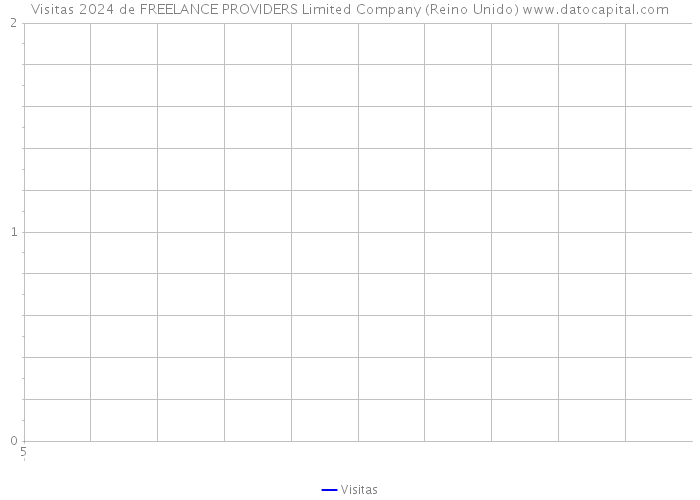 Visitas 2024 de FREELANCE PROVIDERS Limited Company (Reino Unido) 