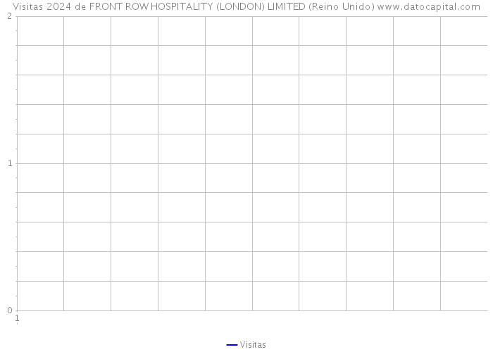 Visitas 2024 de FRONT ROW HOSPITALITY (LONDON) LIMITED (Reino Unido) 